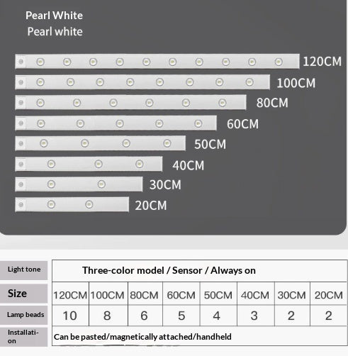 USB LED Night Light Motion Sensor Wireless Thin LED Wine Cooler Light For Kitchen Cabinet Bedroom Wardrobe Indoor Lighting